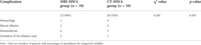 MRI-guided microwave ablation and albumin-bound paclitaxel for lung tumors: Initial experience